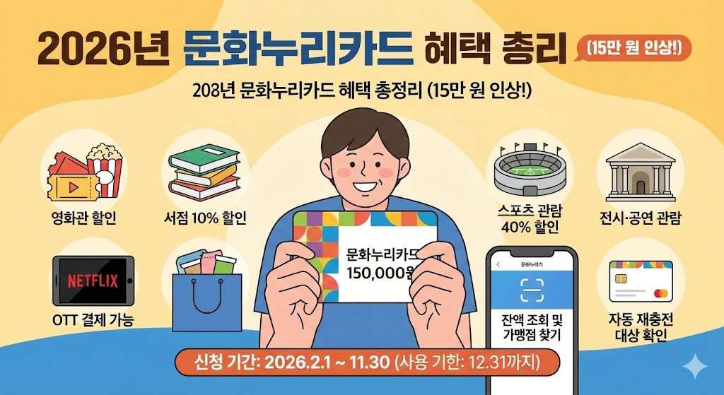 2026년 문화누리카드 15만 원 신청 방법 및 넷플릭스 사용처 총정리 2026년 문화누리카드 15만 원 신청 방법 및 넷플릭스 사용처 총정리