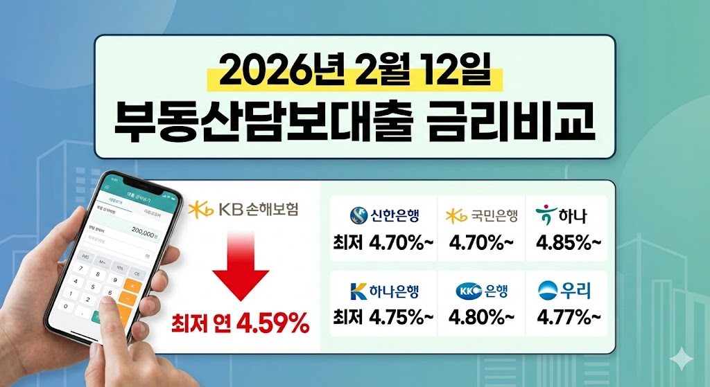 kb손해보험 부동산담보대출 최저 금리 4.59% 등 2월 12일 은행 보험사 금리비교