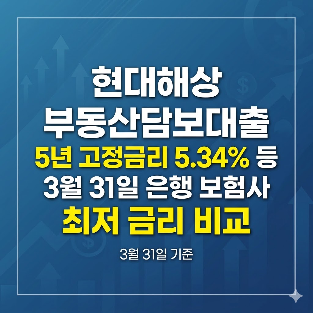 [모기지투데이] 현대해상 부동산담보대출 5년 고정금리 5.34% 등 3월 31일 은행 보험사 최저 금리 비교