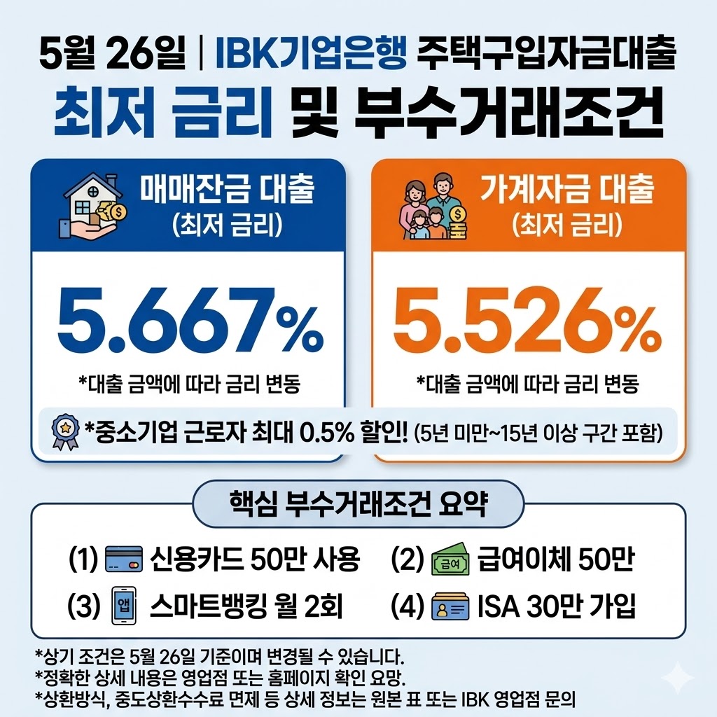 5월 26일 ibk기업은행 주택구입자금대출 최저 금리 및 부수거래조건