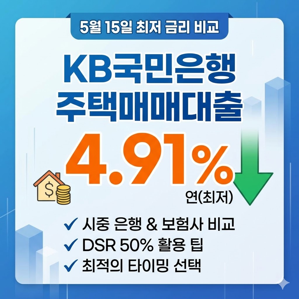 국민은행 주택매매대출 금리 4.91% 등 5월 15일 은행 보험사 최저 금리비교 국민은행 주택매매대출 금리 4.91% 등 5월 15일 은행 보험사 최저 금리비교