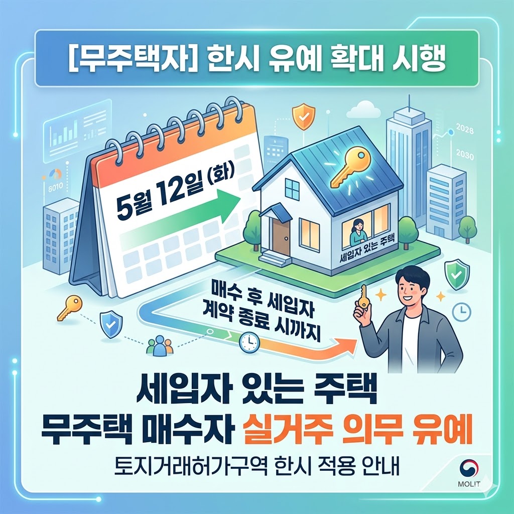 토지거래허가구역 실거주 의무 유예 무주택자 매수 시 적용 대상 전면 확대